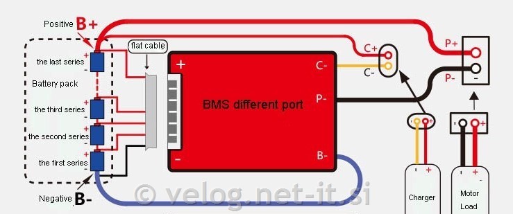 BMS 36V 25A za Li-ion baterije