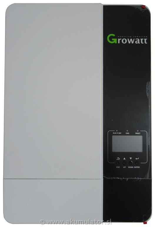 Prednastavitev razsmernika