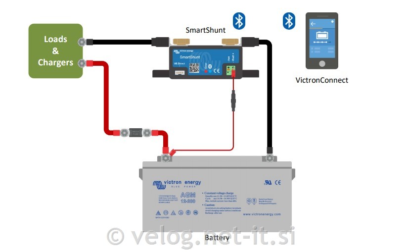 Victron Smart Shunt 500A - pametni nadz.