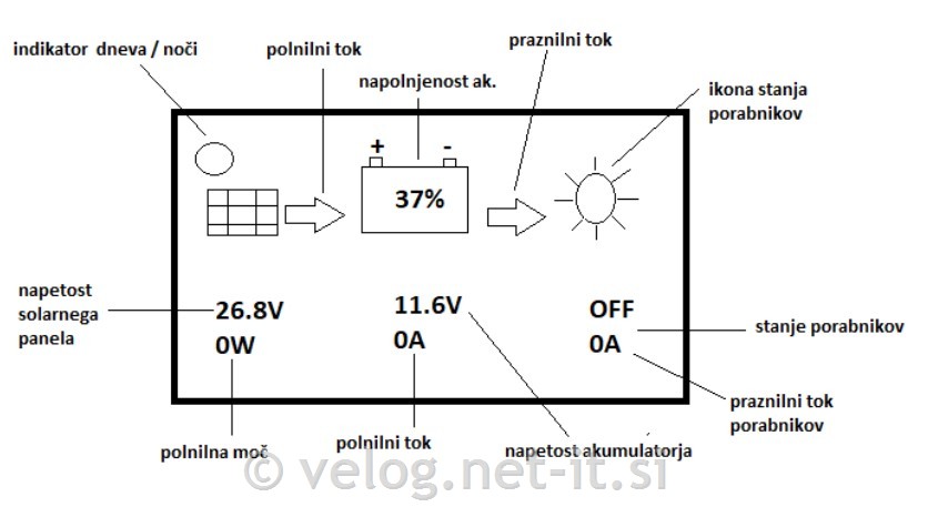 LCD prikazovalnik za MPPT Srne solar